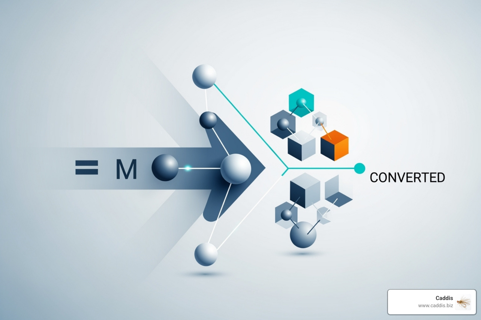 Sales Conversion Rate Formula - sales conversion rate KPI