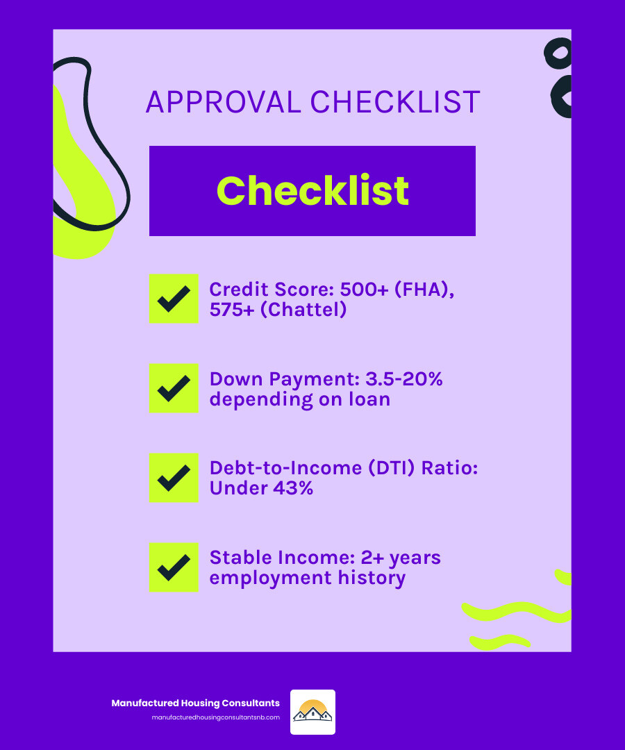 Infographic showing key factors for bad credit mobile home financing approval: Credit Score (500+ for FHA, 575+ for Chattel), Down Payment (3.5-20% depending on loan type), Debt-to-Income Ratio (typically under 43%), and Stable Income (2+ years employment history preferred) - mobile home financing with bad credit infographic checklist-fun-neon
