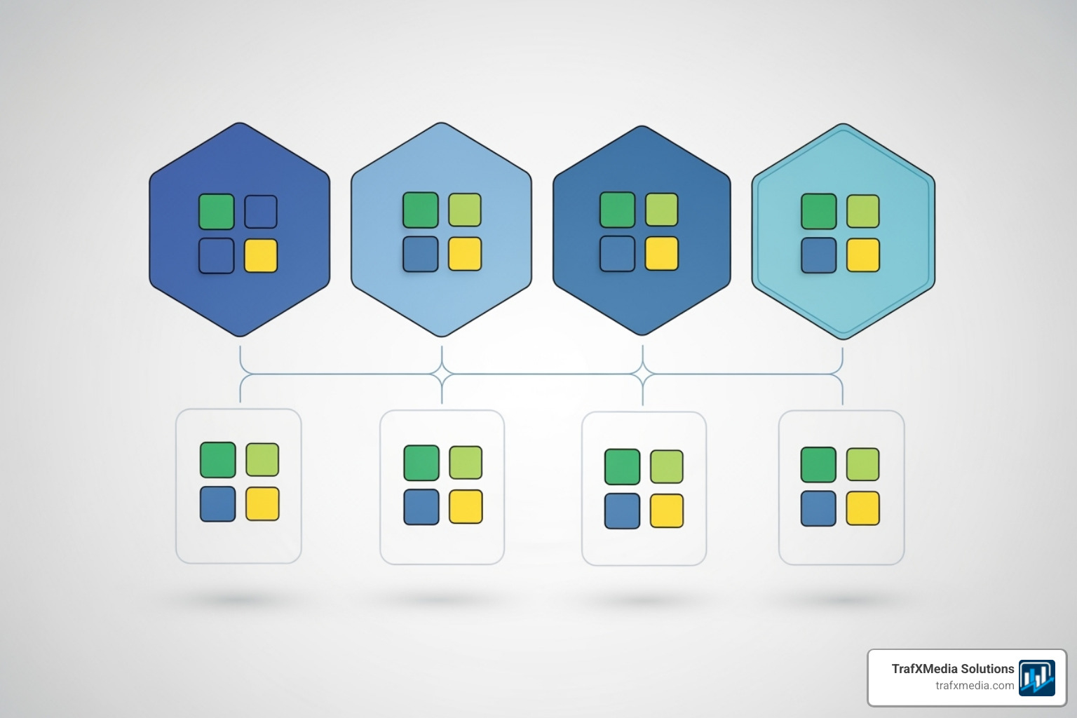 A flowchart illustrating a Google Ads campaign structure for a university, from Campaign (e.g., "Undergraduate Programs") to Ad Groups (e.g., "Business Degrees," "Engineering Degrees") - Google ads for education