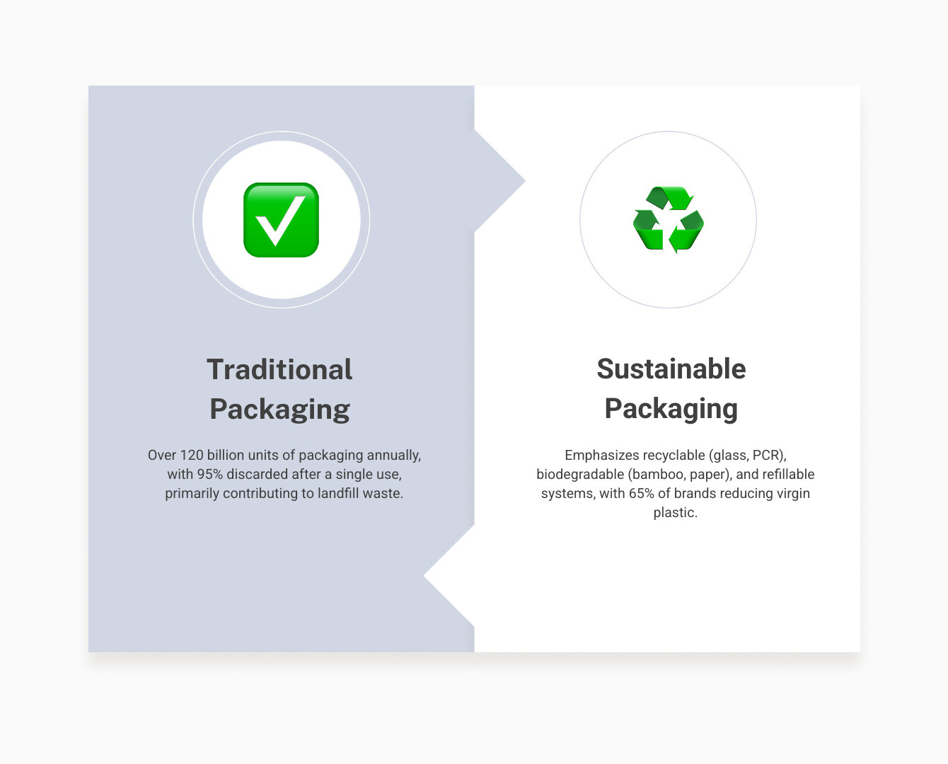 Infographic showing the lifecycle comparison between traditional single-use plastic beauty packaging ending in landfills versus sustainable circular packaging models featuring refillable containers, biodegradable materials, and recycling loops - sustainable packaging for beauty products infographic comparison-2-items-formal