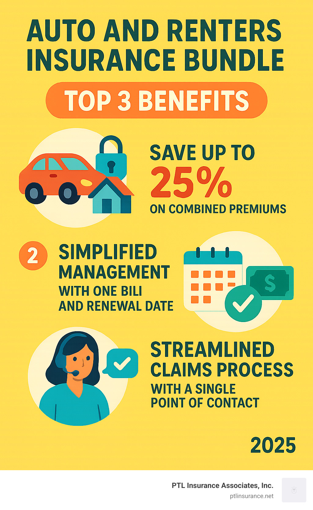 Infographic showing the top 3 benefits of bundling auto and renters insurance: 1. Save up to 25% on combined premiums with multi-policy discounts, 2. Simplified management with one bill and renewal date, 3. Streamlined claims process with a single point of contact - auto renters insurance bundle infographic Infographic showing the top 3 benefits of bundling auto and renters insurance: 1. Save up to 25% on combined premiums with multi-policy discounts, 2. Simplified management with one bill and renewal date, 3. Streamlined claims process with a single point of contact - auto renters insurance bundle infographic