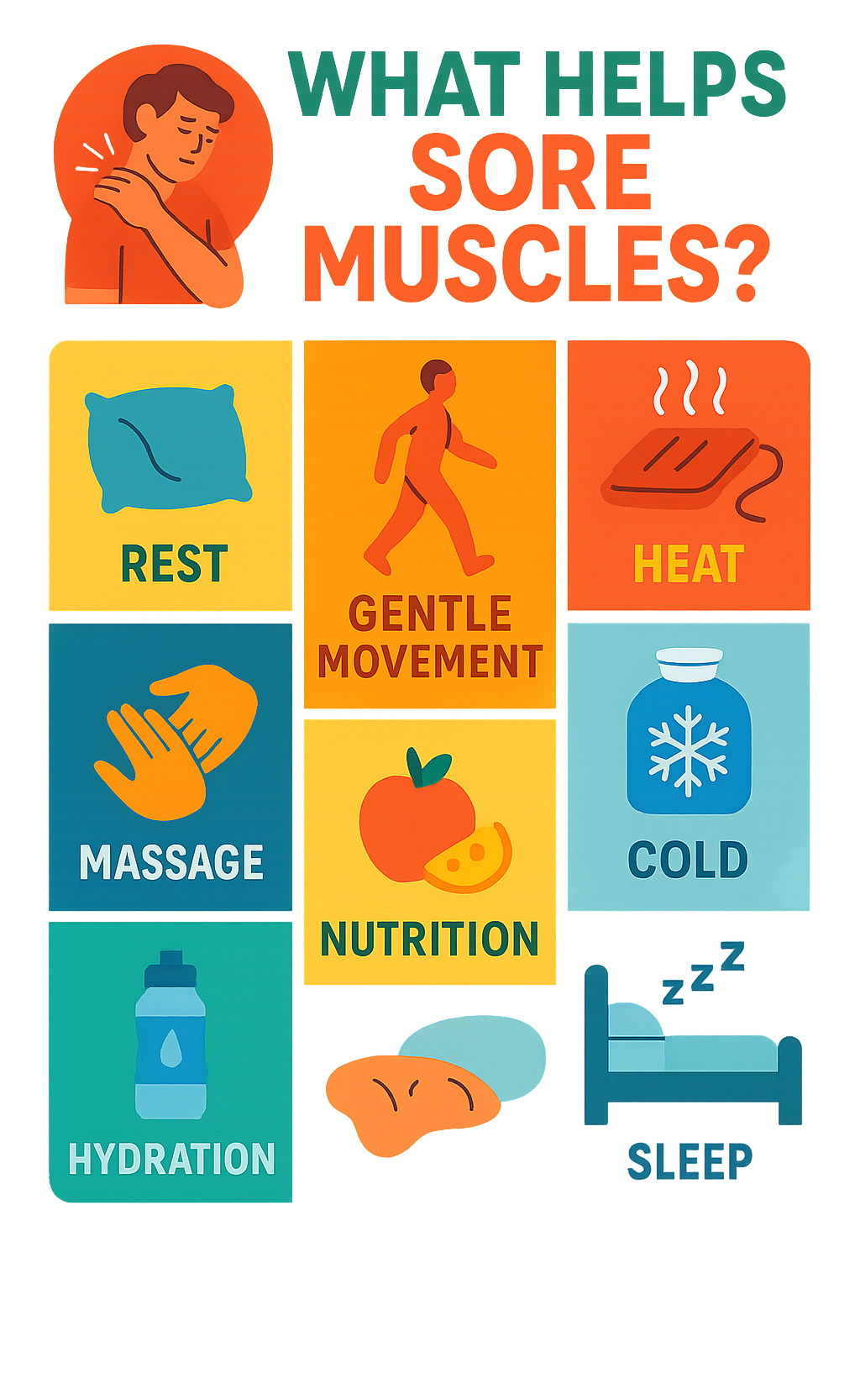Infographic listing ways to relieve muscle soreness including rest, gentle movement, heat, cold, massage, hydration, nutrition, and sleep - What helps sore muscles? infographic
