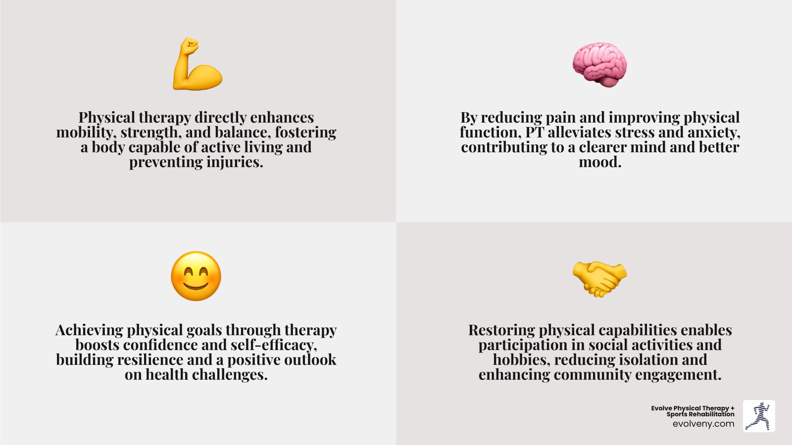 Infographic detailing the pillars of wellness and how physical therapy contributes to each - Physical therapy and wellness infographic 4_facts_emoji_grey