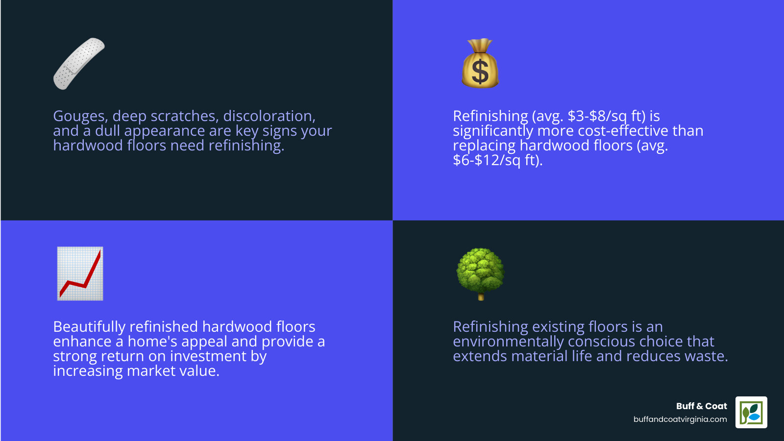 Infographic comparing the costs, timeline, and disruption of refinishing vs. replacing hardwood floors - floor sanding contractors infographic Infographic comparing the costs, timeline, and disruption of refinishing vs. replacing hardwood floors - floor sanding contractors infographic