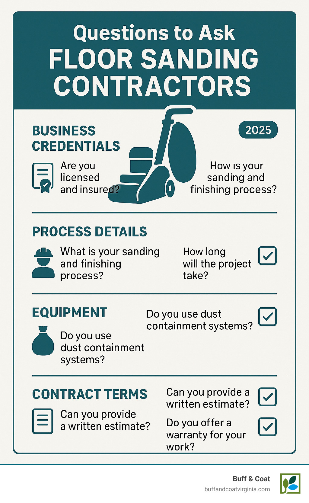 Comprehensive guide showing the essential questions to ask floor sanding contractors, including business credentials, process details, equipment specifications, and contract terms with checkboxes for homeowner evaluation - floor sanding contractors infographic Comprehensive guide showing the essential questions to ask floor sanding contractors, including business credentials, process details, equipment specifications, and contract terms with checkboxes for homeowner evaluation - floor sanding contractors infographic