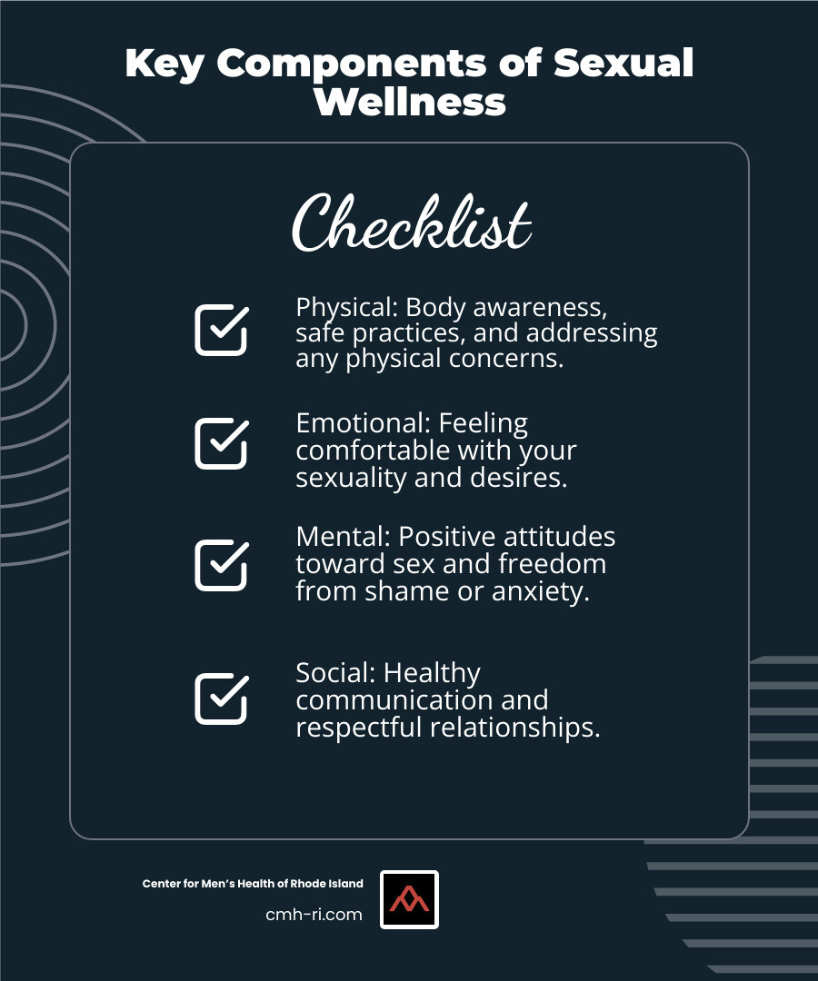Infographic showing the four pillars of sexual wellness: Physical health including safe practices and body awareness, Emotional well-being encompassing self-acceptance and comfort with sexuality, Mental health featuring positive attitudes and freedom from shame, and Social aspects covering healthy communication and respectful relationships, all interconnected around a central figure representing overall wellness - sexual wellness infographic checklist-dark-blue