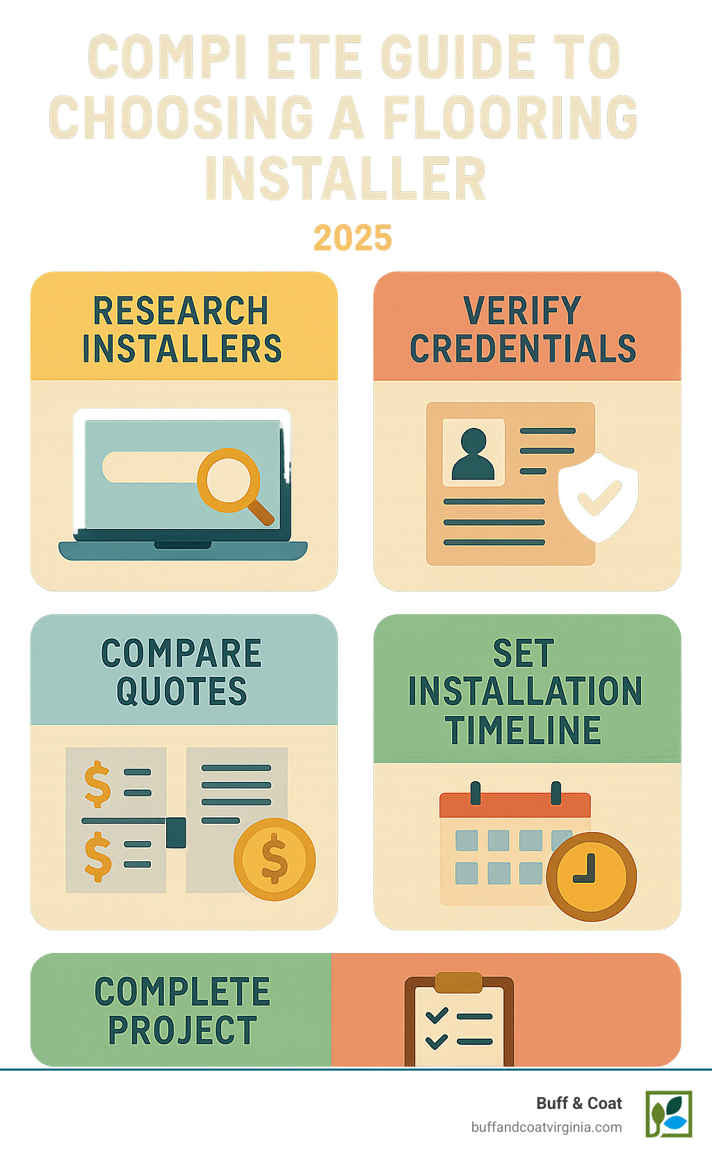 Complete guide to choosing a flooring installer showing steps from initial research through project completion including credential verification, quote comparison, installation timeline, and quality inspection checklist - flooring installer near me infographic Complete guide to choosing a flooring installer showing steps from initial research through project completion including credential verification, quote comparison, installation timeline, and quality inspection checklist - flooring installer near me infographic