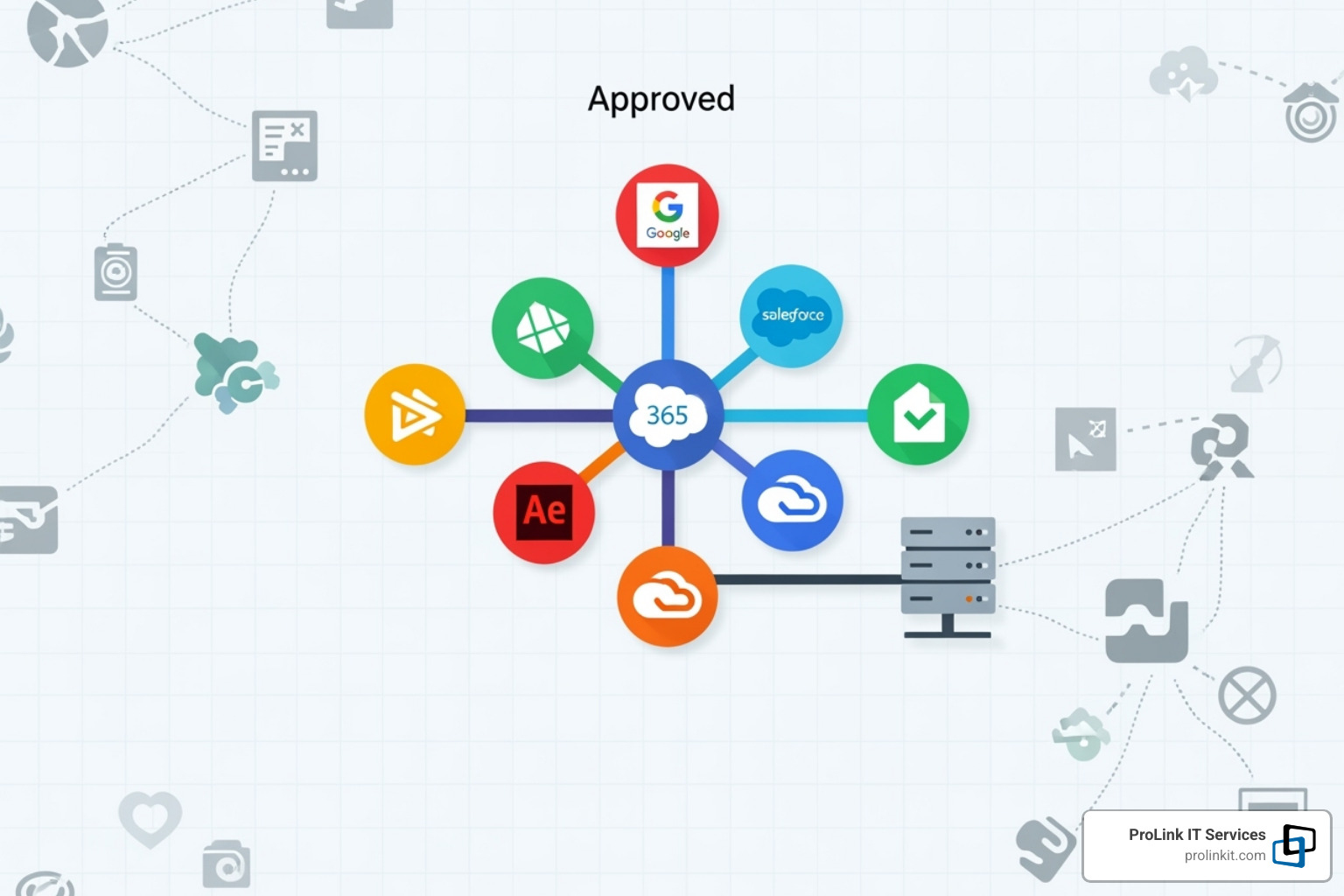 Image illustrating shadow IT with unapproved app icons creeping in from the corners of a network diagram - SaaS management services Image illustrating shadow IT with unapproved app icons creeping in from the corners of a network diagram - SaaS management services