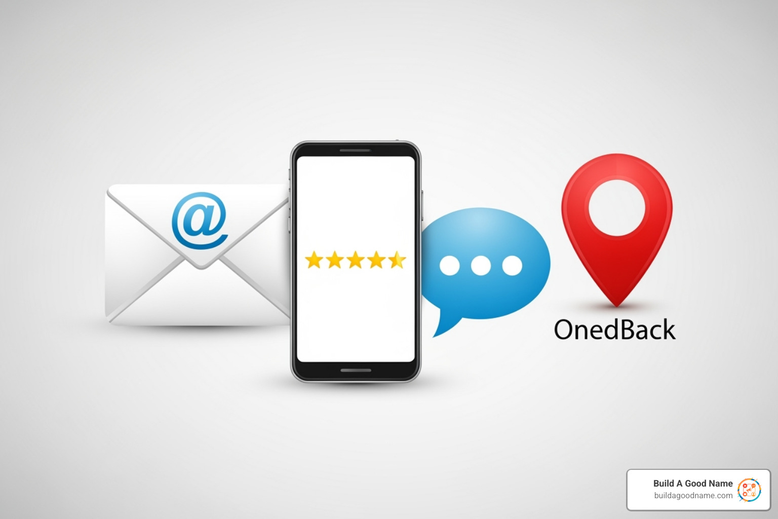 different review collection channels - Collect customer reviews