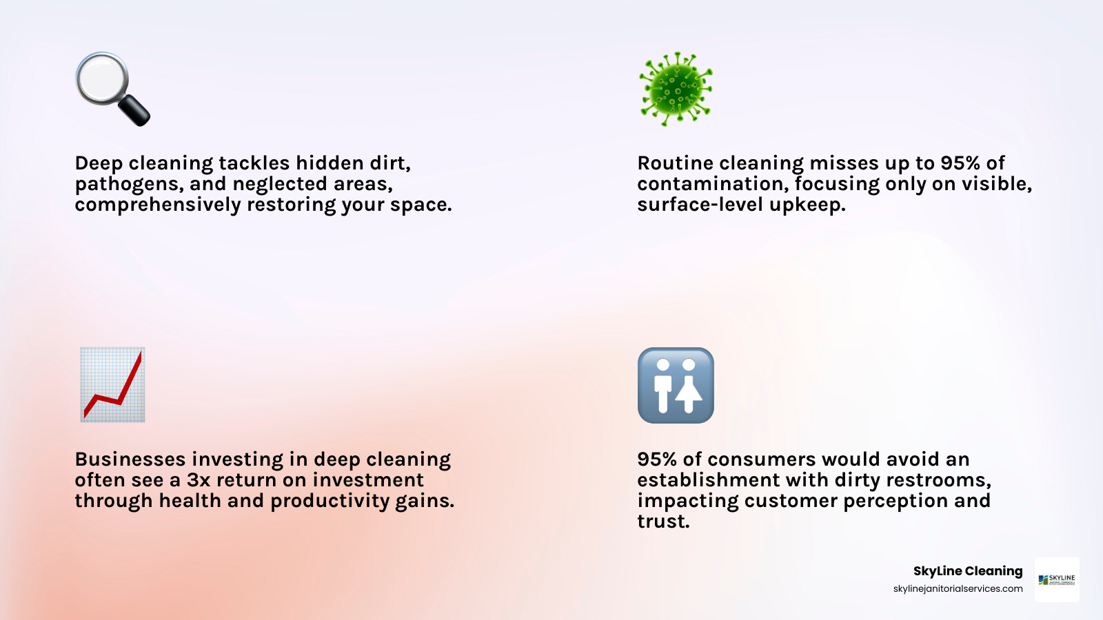 Comprehensive infographic showing deep clean janitorial services breakdown with cost factors including facility size, scope of work, labor requirements, specialized equipment needs, and frequency recommendations for different business types - deep clean janitorial services infographic 4_facts_emoji_light-gradient Comprehensive infographic showing deep clean janitorial services breakdown with cost factors including facility size, scope of work, labor requirements, specialized equipment needs, and frequency recommendations for different business types - deep clean janitorial services infographic 4_facts_emoji_light-gradient