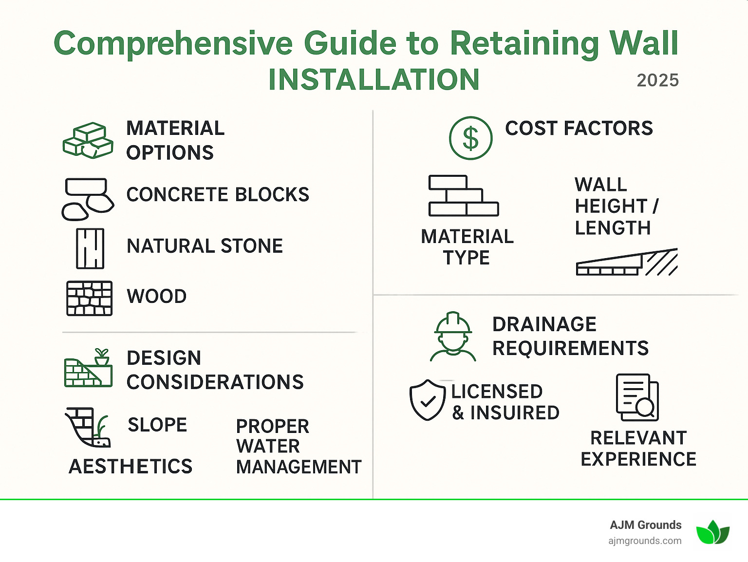 Comprehensive guide to retaining wall installation showing material options, cost factors, design considerations, drainage requirements, and contractor selection criteria - retaining wall installation near me infographic 