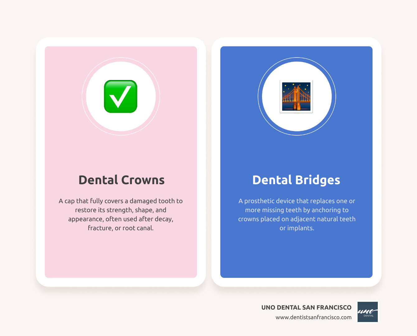 Detailed infographic showing the difference between dental crowns (caps that cover damaged teeth) and dental bridges (prosthetic teeth anchored between crowns on adjacent teeth), including step-by-step placement process and material options - crown and bridge san francisco infographic comparison-2-items-casual
