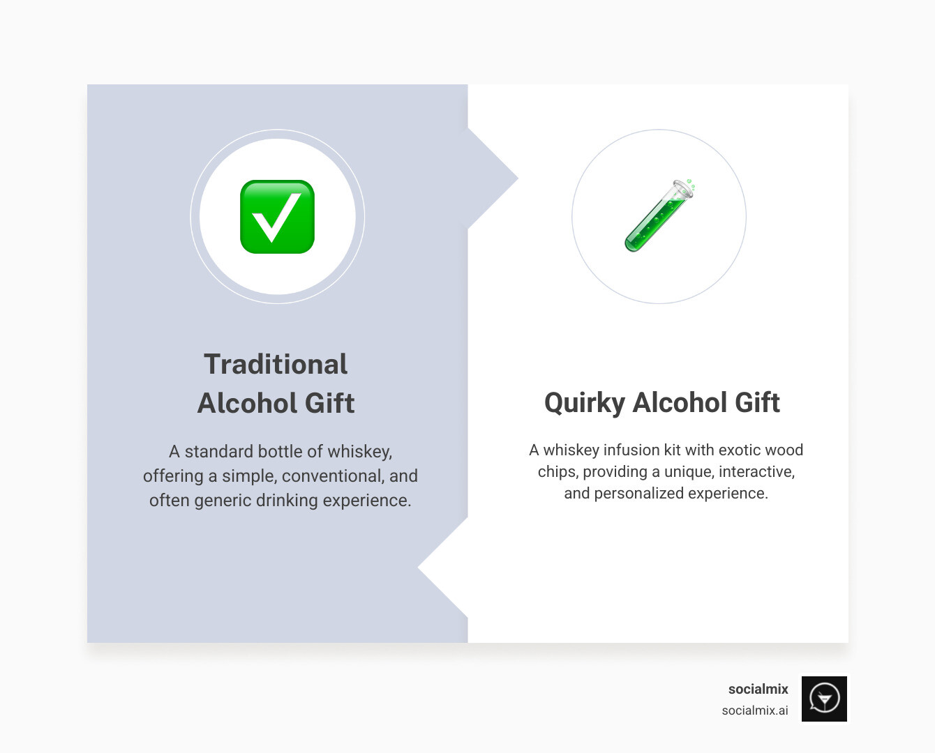 Infographic showing the difference between traditional alcohol gifts like a standard bottle of whiskey versus quirky alternatives like whiskey infusion kits with exotic wood chips, DIY gin-making sets with botanicals, and interactive cocktail smoking kits - quirky alcohol gifts infographic comparison-2-items-formal