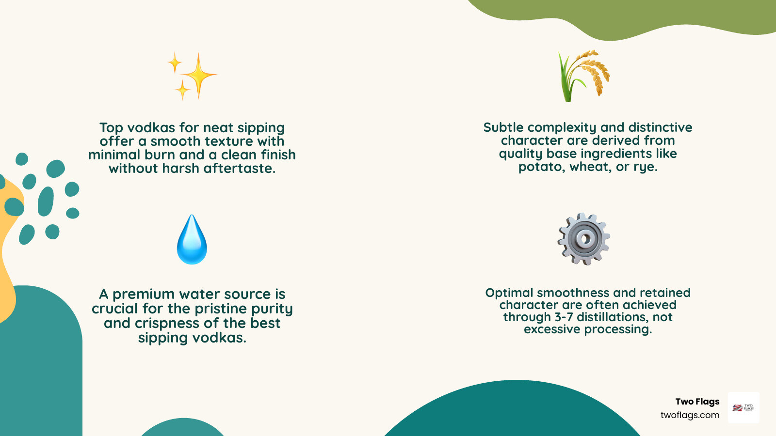 Infographic showing the key characteristics that make vodka ideal for neat sipping: smooth mouthfeel, clean finish, quality base ingredients like Polish wheat or potato, premium water source, optimal distillation count of 3-7 times, and proper serving temperature, with Two Flags One Spirit as the exemplar - Best vodka neat? infographic 4_facts_emoji_nature
