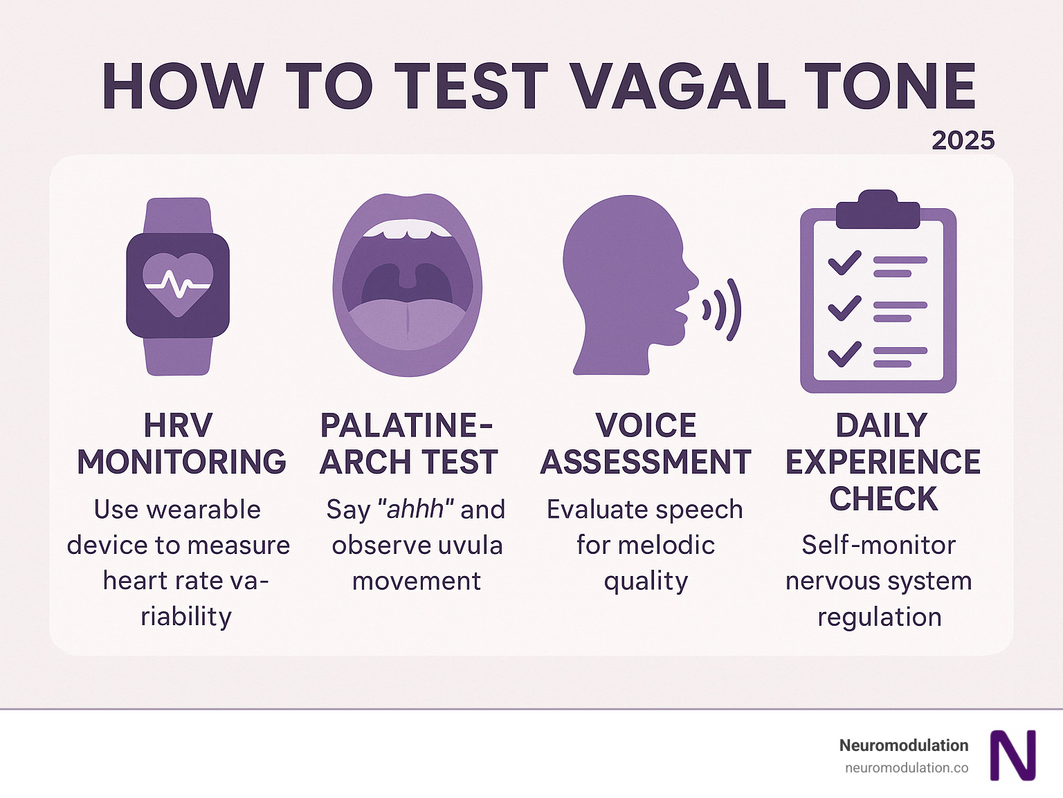 Comprehensive guide showing different methods to test vagal tone including HRV monitoring devices, physical examination techniques like the palatine-arch test, voice assessment protocols, and self-monitoring checklists for daily nervous system regulation - how to test vagal tone infographic Comprehensive guide showing different methods to test vagal tone including HRV monitoring devices, physical examination techniques like the palatine-arch test, voice assessment protocols, and self-monitoring checklists for daily nervous system regulation - how to test vagal tone infographic