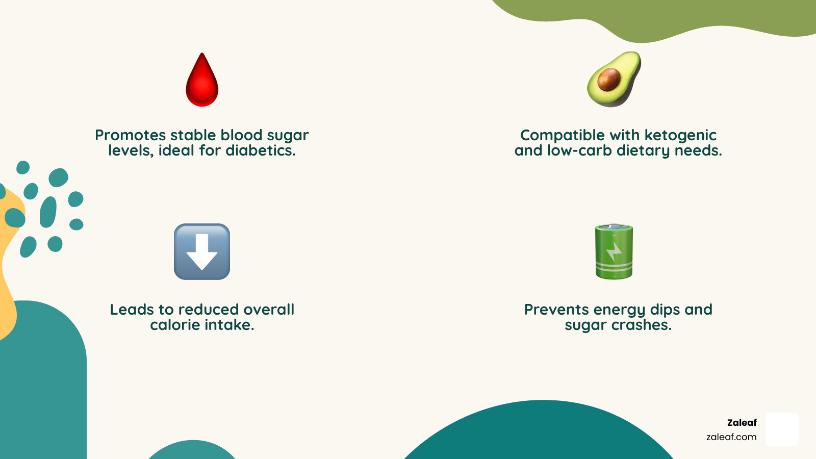 Infographic showing the health benefits of choosing sugar-free cannabis edibles including blood sugar stability, reduced calorie intake, keto diet compatibility, and avoiding energy crashes compared to traditional high-sugar alternatives - sugar-free cannabis edibles infographic 4_facts_emoji_nature Infographic showing the health benefits of choosing sugar-free cannabis edibles including blood sugar stability, reduced calorie intake, keto diet compatibility, and avoiding energy crashes compared to traditional high-sugar alternatives - sugar-free cannabis edibles infographic 4_facts_emoji_nature
