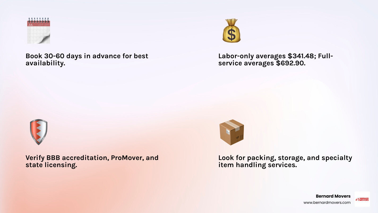 Infographic showing the complete process of hiring local movers in Jupiter, including timeline for booking 30-60 days ahead, cost comparison between full-service ($692.90) and labor-only ($341.48) options, essential credentials to verify like BBB rating and ProMover certification, and key services offered such as packing, storage, and specialty item handling - local movers jupiter infographic 4_facts_emoji_light-gradient