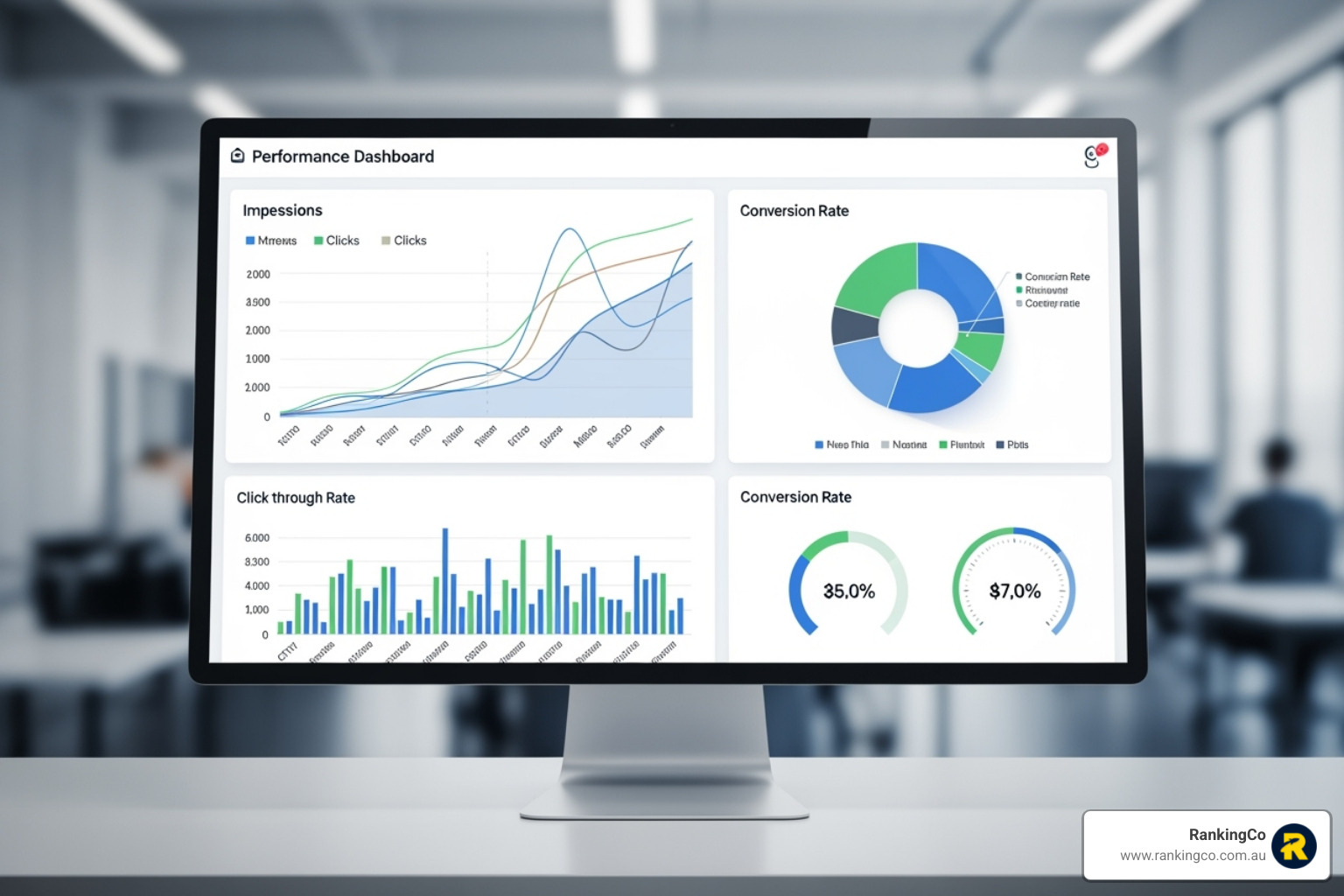 A performance dashboard showing key SEM metrics like impressions, clicks, CTR, and conversion rate - Search engine marketing