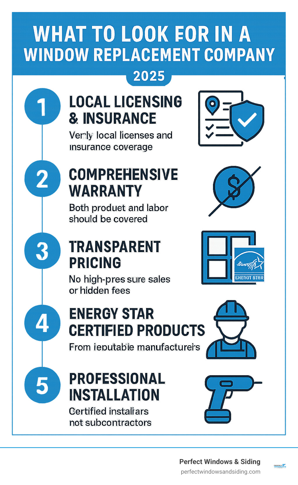 Infographic showing the top 5 criteria for choosing a window replacement company: local licensing and insurance verification, comprehensive warranty coverage including both product and labor, transparent pricing without high-pressure sales tactics, ENERGY STAR certified products from reputable manufacturers, and certified professional installers rather than subcontractors - window replacement company infographic 