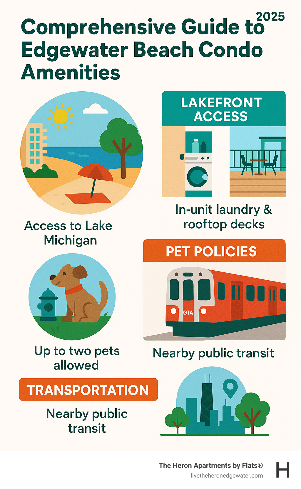 Comprehensive guide to Edgewater beach condo amenities including lakefront access, modern unit features, pet policies, transportation options, and neighborhood attractions with proximity to downtown Chicago - edgewater beach condo infographic 