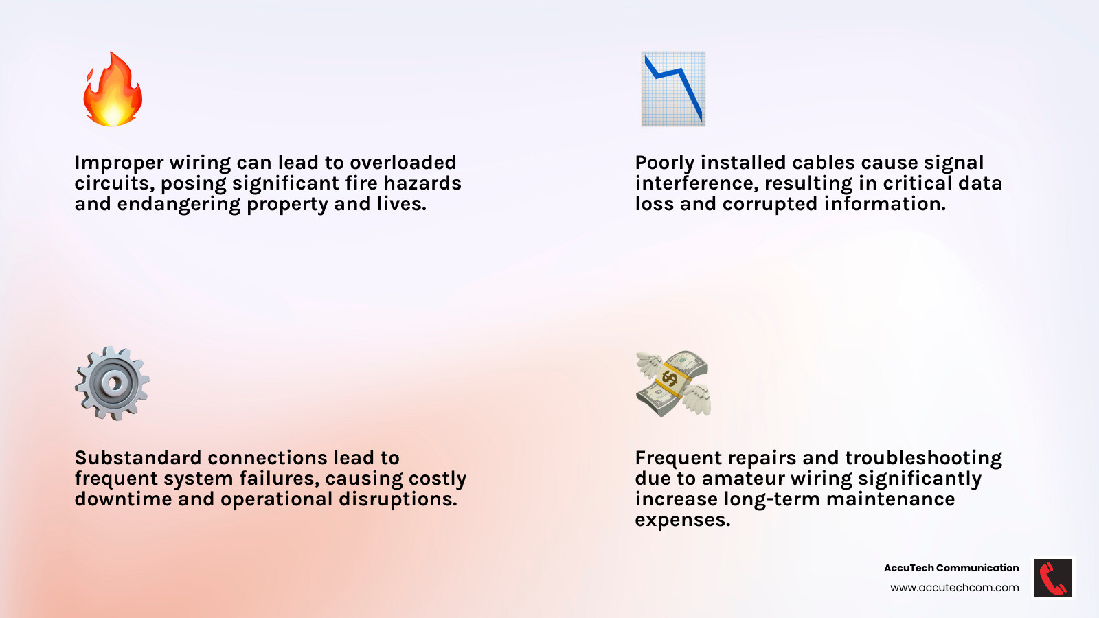 Infographic showing the top 5 risks of improper wiring including fire hazards from overloaded circuits, data loss from signal interference, system failures from poor connections, compliance violations leading to insurance issues, and increased maintenance costs from frequent repairs - professional wiring infographic 4_facts_emoji_light-gradient Infographic showing the top 5 risks of improper wiring including fire hazards from overloaded circuits, data loss from signal interference, system failures from poor connections, compliance violations leading to insurance issues, and increased maintenance costs from frequent repairs - professional wiring infographic 4_facts_emoji_light-gradient