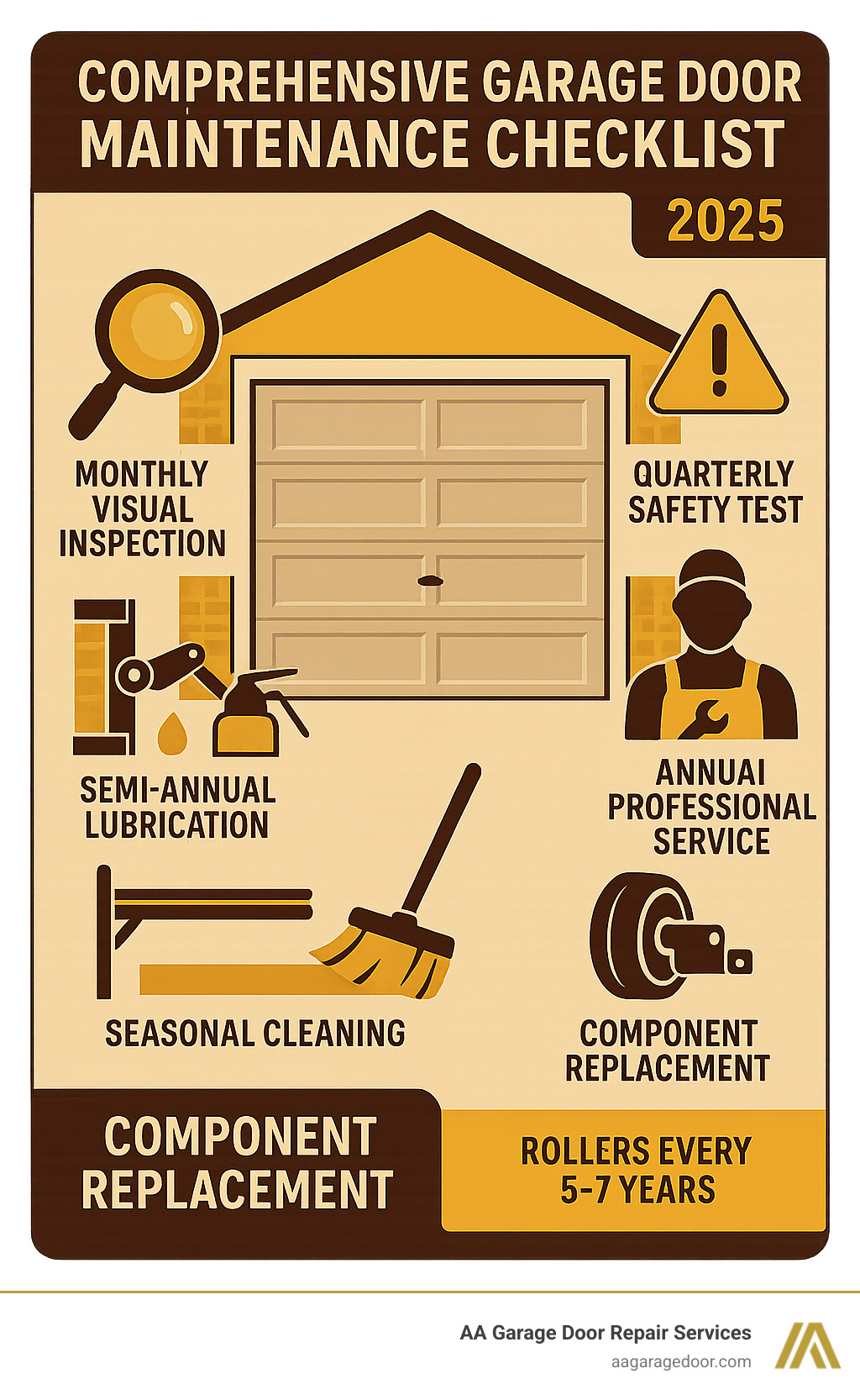 Garage Door Maintenance Technician