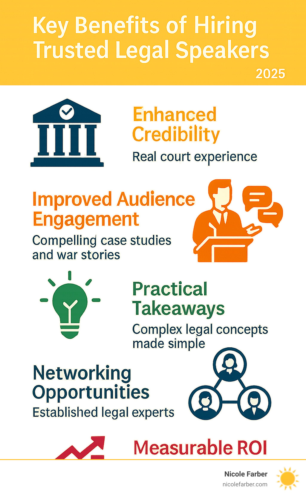 Infographic showing the key benefits of hiring trusted legal speakers: Improved credibility through real courtroom experience, improved audience engagement via compelling case studies and war stories, practical takeaways from complex legal concepts made simple, networking opportunities with established legal experts, and measurable ROI through CLE credits and professional development - trusted speaker for attorneys available for events in United States infographic 