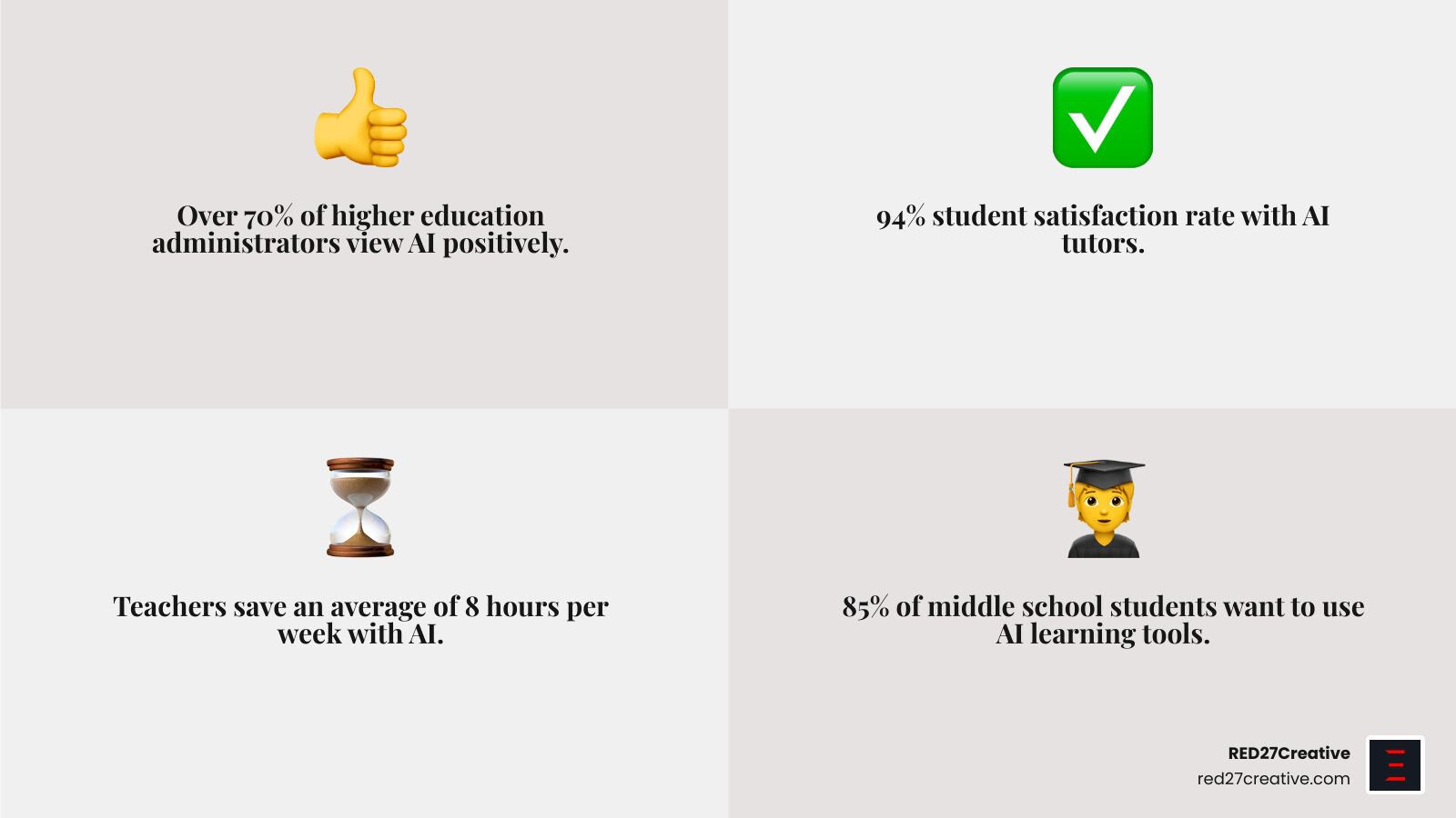 Benefits of AI chatbots in education including 24/7 support, personalized learning paths, reduced teacher workload, improved student engagement, multilingual support, and automated administrative tasks - AI chatbot for education infographic 4_facts_emoji_grey Benefits of AI chatbots in education including 24/7 support, personalized learning paths, reduced teacher workload, improved student engagement, multilingual support, and automated administrative tasks - AI chatbot for education infographic 4_facts_emoji_grey