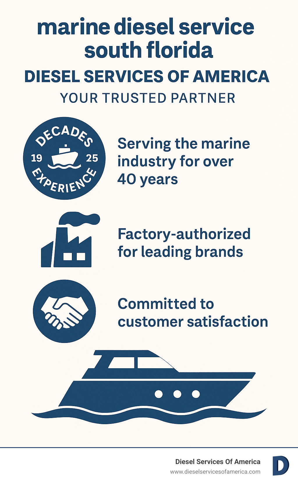Infographic showcasing Diesel Services Of America's decades of experience, factory authorizations, and commitment to customer satisfaction. - marine diesel service south florida infographic 