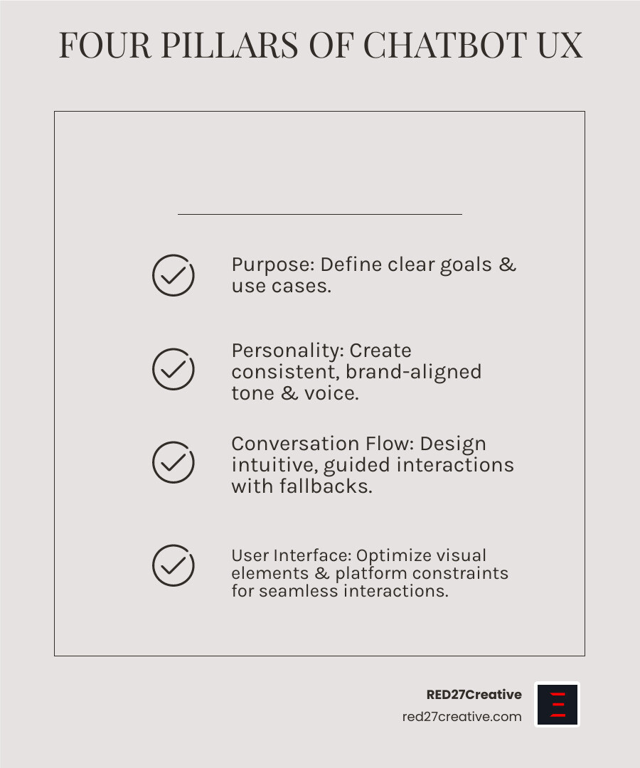 Infographic showing the four pillars of chatbot user experience design: Purpose (defining clear goals and use cases), Personality (creating consistent brand-aligned tone and voice), Conversation Flow (designing intuitive guided interactions with fallback options), and User Interface (optimizing visual elements and platform-specific constraints for seamless user interactions) - Chatbot user experience design infographic checklist-light-beige Infographic showing the four pillars of chatbot user experience design: Purpose (defining clear goals and use cases), Personality (creating consistent brand-aligned tone and voice), Conversation Flow (designing intuitive guided interactions with fallback options), and User Interface (optimizing visual elements and platform-specific constraints for seamless user interactions) - Chatbot user experience design infographic checklist-light-beige