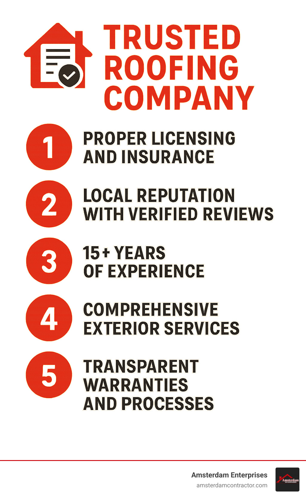 Infographic showing the 5 key credentials of a trusted roofing company: proper licensing and insurance, local reputation with verified reviews, 15+ years of experience, comprehensive exterior services, and transparent warranties and processes - Trusted roofing company infographic 