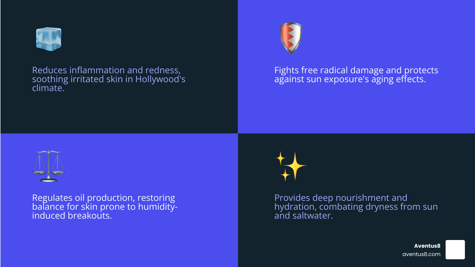 Comprehensive guide showing CBD skincare benefits including anti-inflammatory properties, antioxidant protection, and moisture retention, specifically custom for Florida's sunny climate - CBD skincare products online infographic 4_facts_emoji_blue