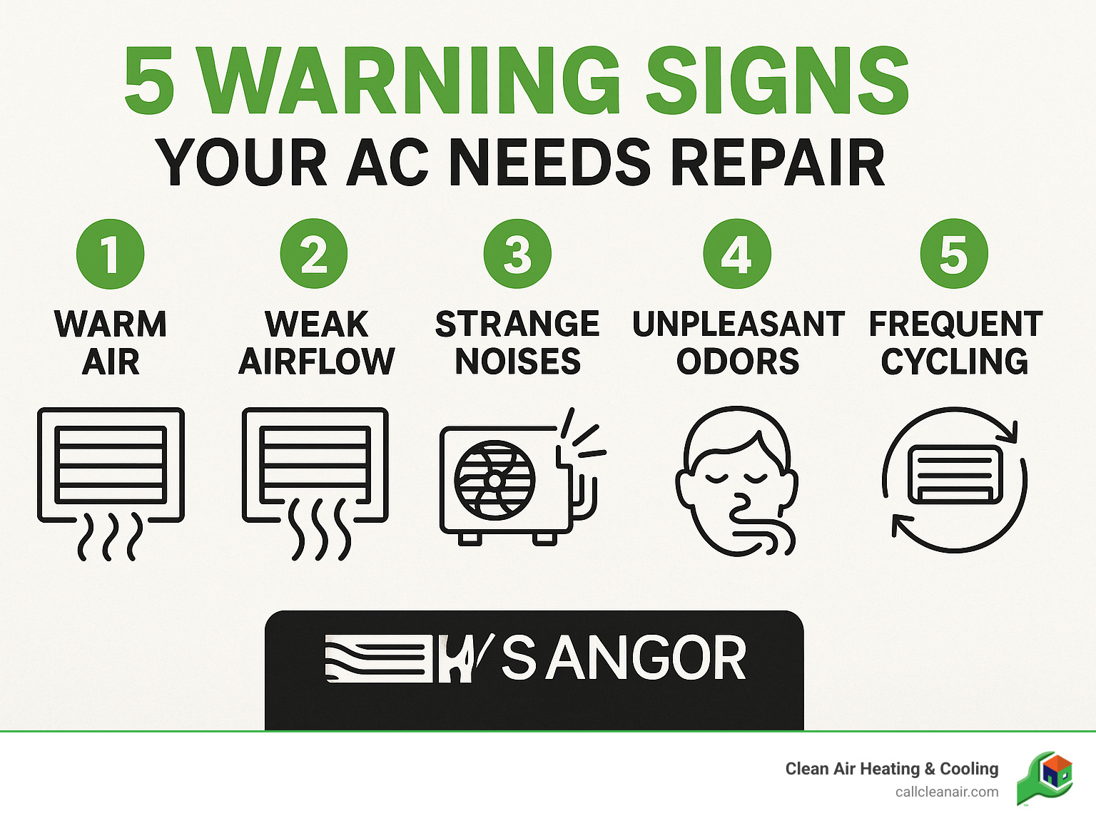 Infographic showing the top 5 warning signs your AC needs immediate attention: warm air from vents, weak airflow, strange noises like banging or hissing, unpleasant odors, and frequent cycling on and off - ac repair mount vernon infographic 