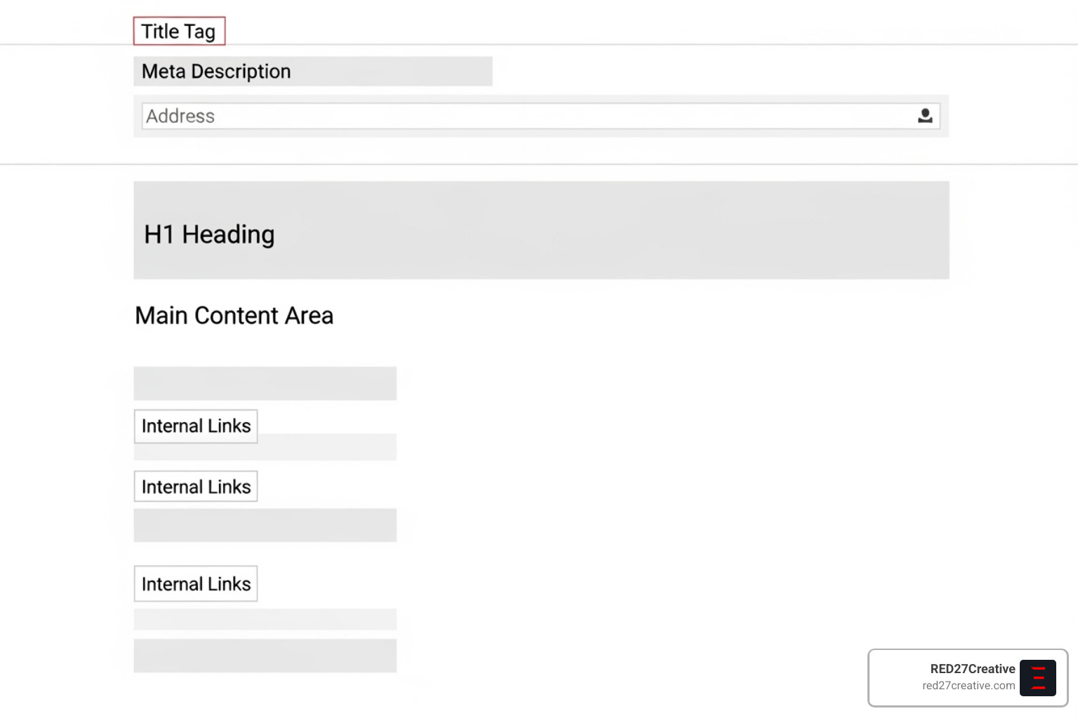 Illustration of a webpage with elements like title tag, meta description, H1 heading, content, and internal links highlighted - seo services plainfield il Illustration of a webpage with elements like title tag, meta description, H1 heading, content, and internal links highlighted - seo services plainfield il