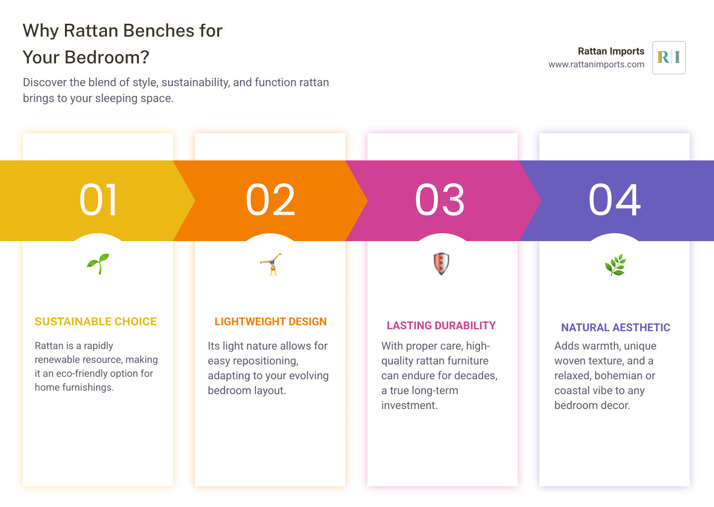 Benefits of rattan furniture showing sustainability, lightweight design, durability, and natural style elements for bedroom decor - rattan bench for bedroom infographic pillar-4-steps