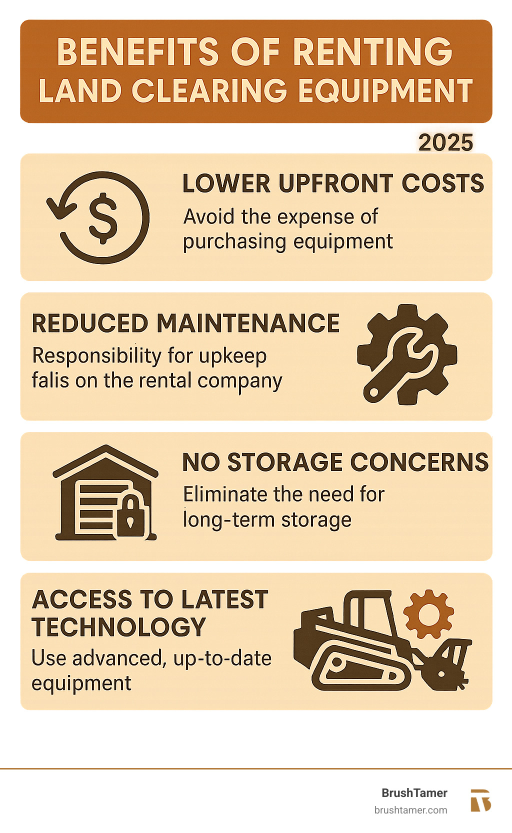 Benefits of renting land clearing equipment, including lower upfront costs, reduced maintenance, no storage concerns, and access to the latest technology - land clearing equipment infographic  Benefits of renting land clearing equipment, including lower upfront costs, reduced maintenance, no storage concerns, and access to the latest technology - land clearing equipment infographic