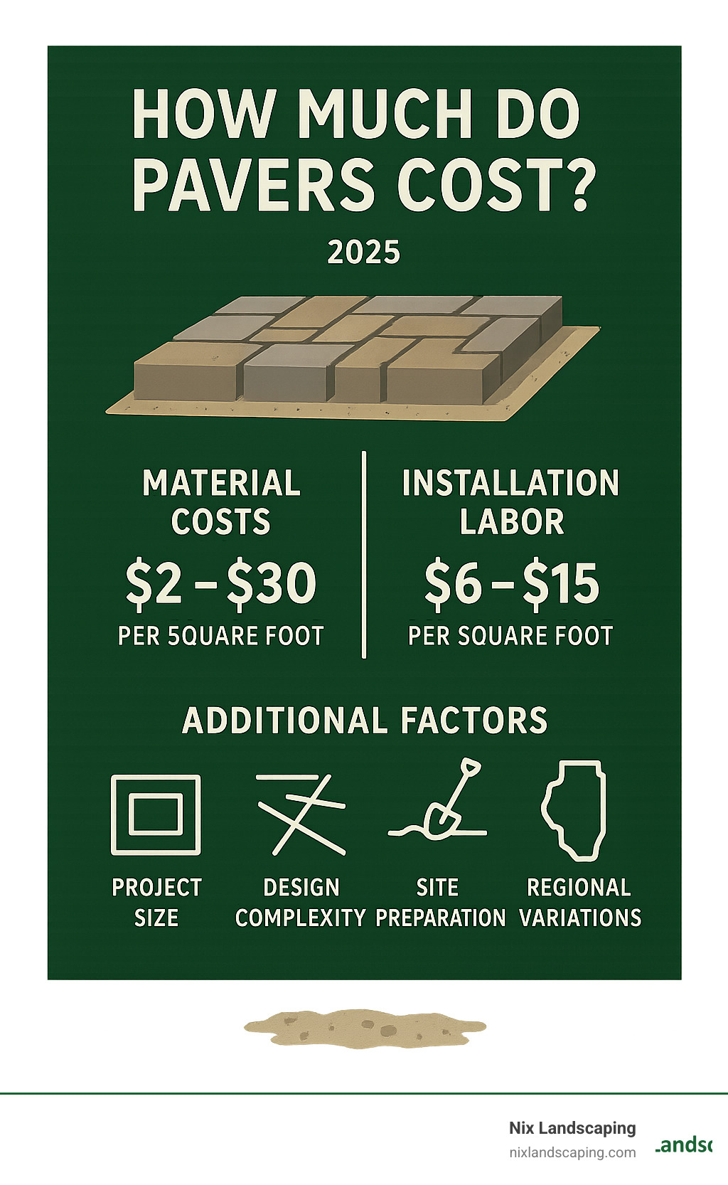 View of How much do pavers cost: The True 2025 Guide