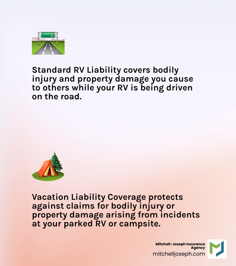 Vacation Liability Coverage: 2 Keys to Peace