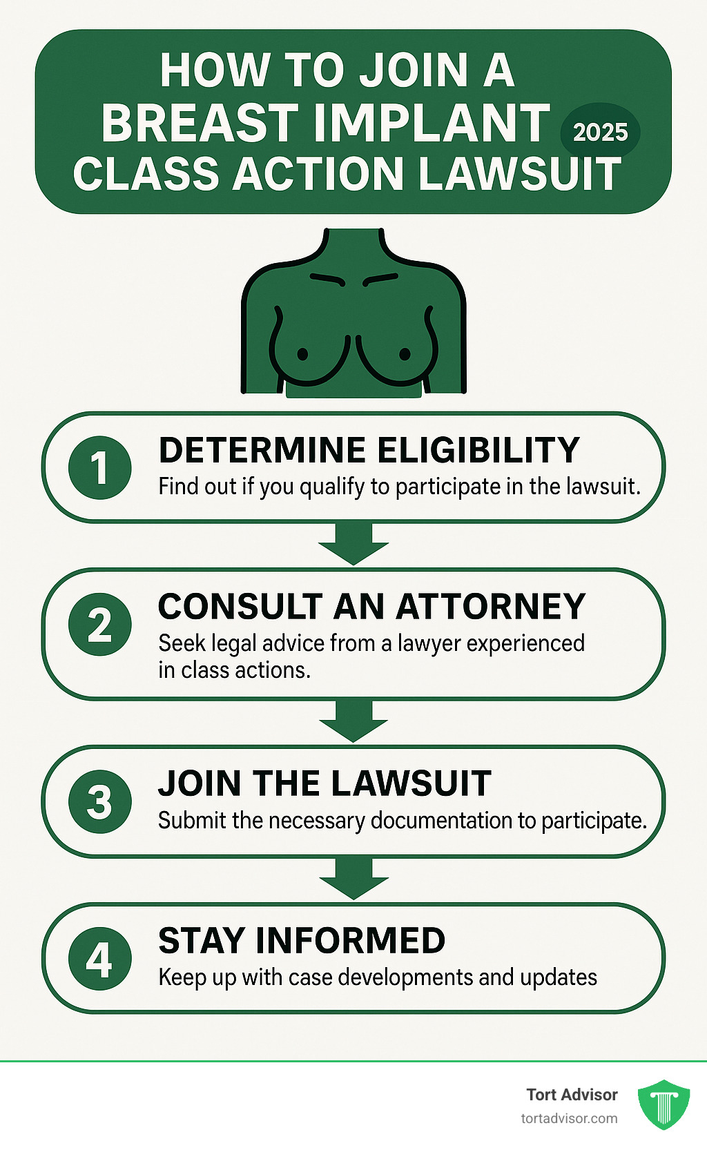 Infographic detailing the process of joining a class action lawsuit - breast implant class action lawsuit infographic 