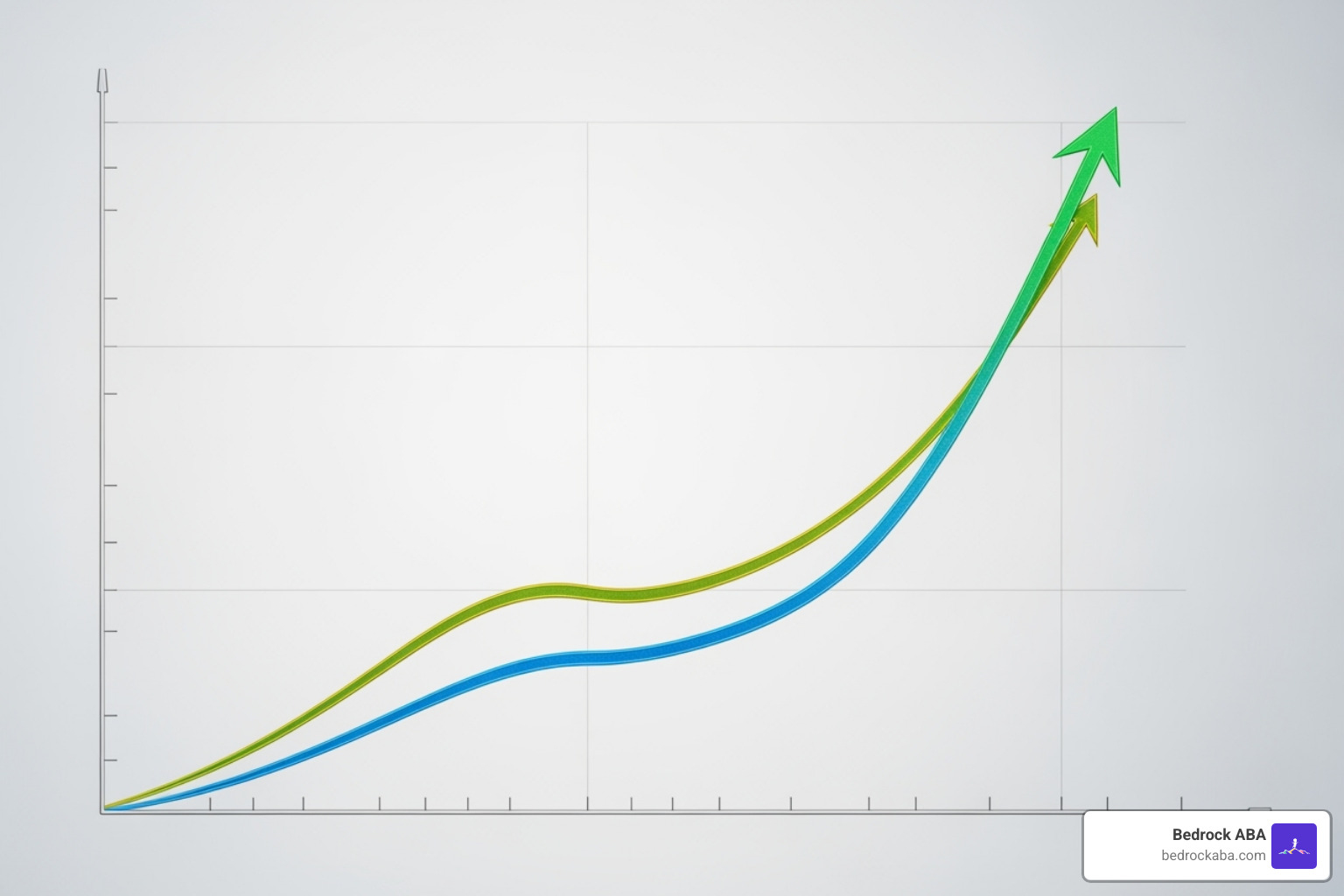 Chart showing developmental gains - Early intervention ABA