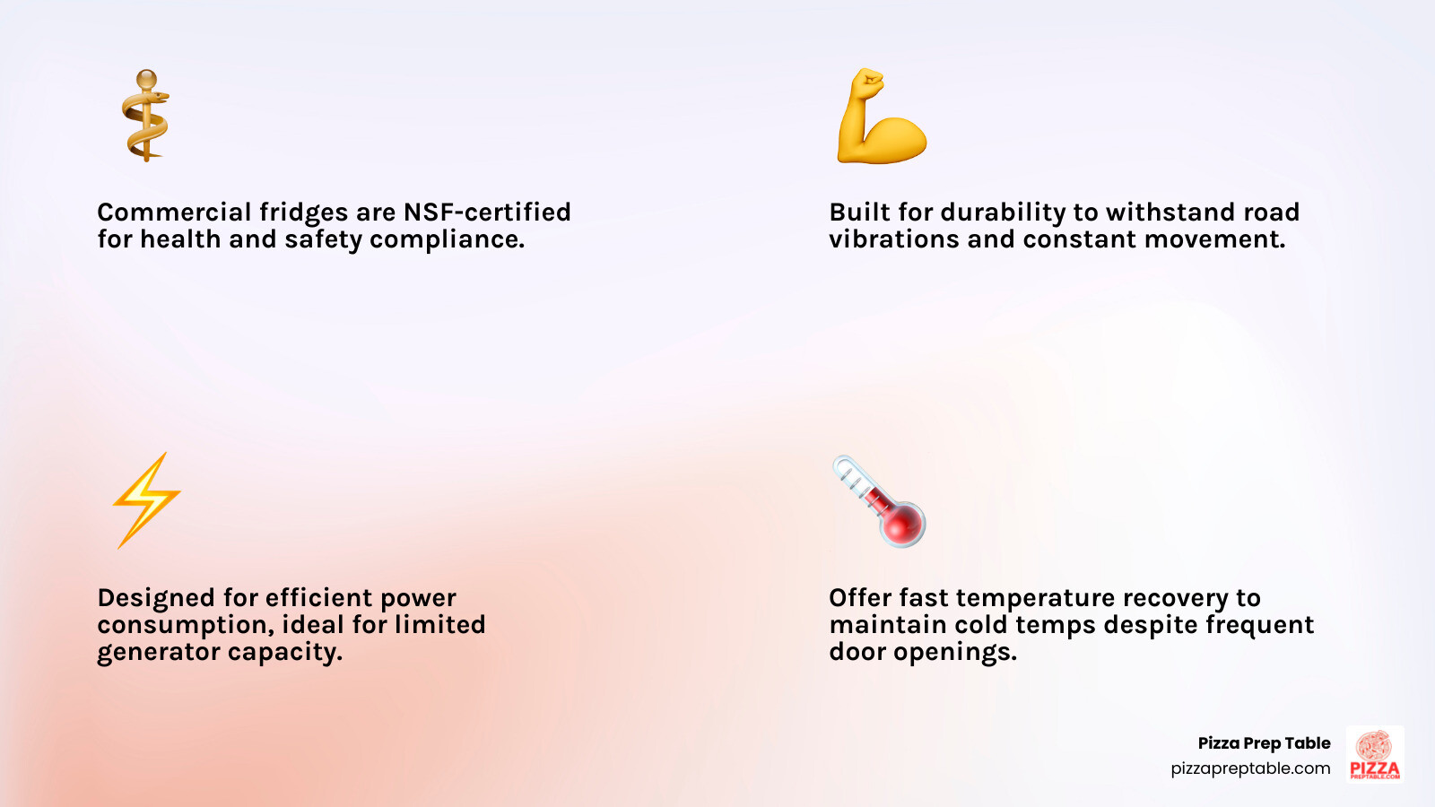 Infographic showing the key differences between commercial food truck refrigerators and residential units, highlighting NSF certification requirements, power consumption differences, durability for road vibrations, temperature recovery speeds, and space optimization features - food truck fridge infographic 4_facts_emoji_light-gradient