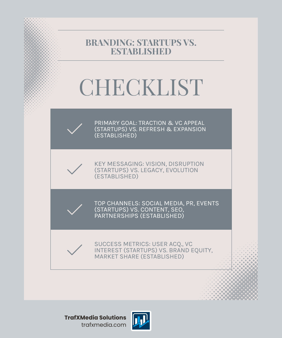 Table comparing branding focus for Startups vs. Established Companies. Columns: Focus Area, Startup Strategy, Established Company Strategy. Rows: Primary Goal, Key Messaging, Top Channels, Success Metrics. - Digital branding San Francisco infographic checklist-light-blue-grey