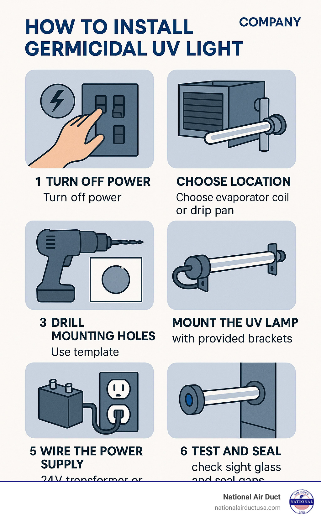 Step-by-step infographic showing the complete germicidal UV light installation process from turning off power to final testing, including drilling holes, mounting brackets, wiring connections, and safety checks with clear illustrations of each step and required tools - how to install germicidal uv light infographic 