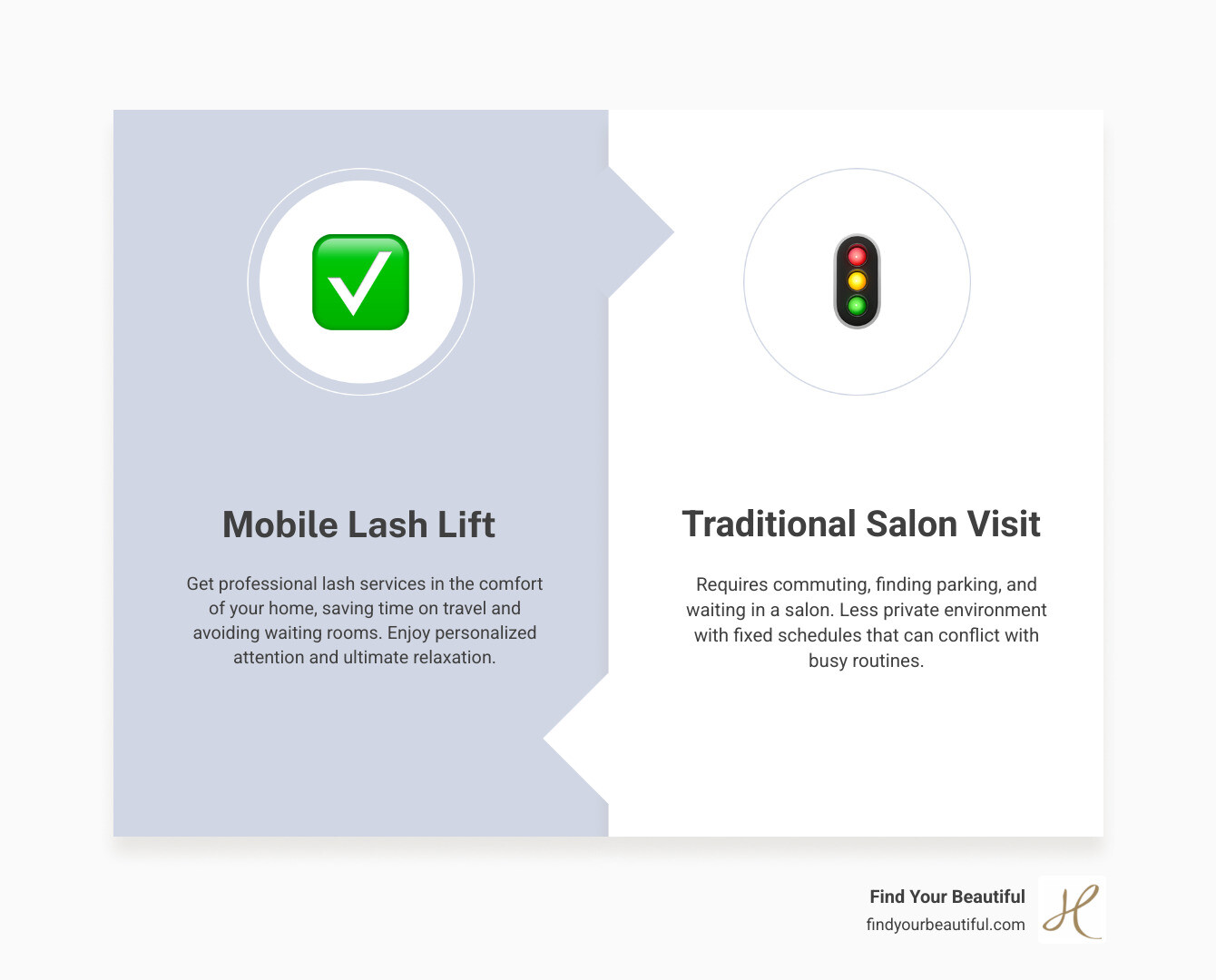Infographic comparing mobile lash lift services versus traditional salon visits, showing time savings, convenience factors, cost comparisons, and comfort levels for San Antonio residents - mobile lash lift san antonio infographic comparison-2-items-formal Infographic comparing mobile lash lift services versus traditional salon visits, showing time savings, convenience factors, cost comparisons, and comfort levels for San Antonio residents - mobile lash lift san antonio infographic comparison-2-items-formal