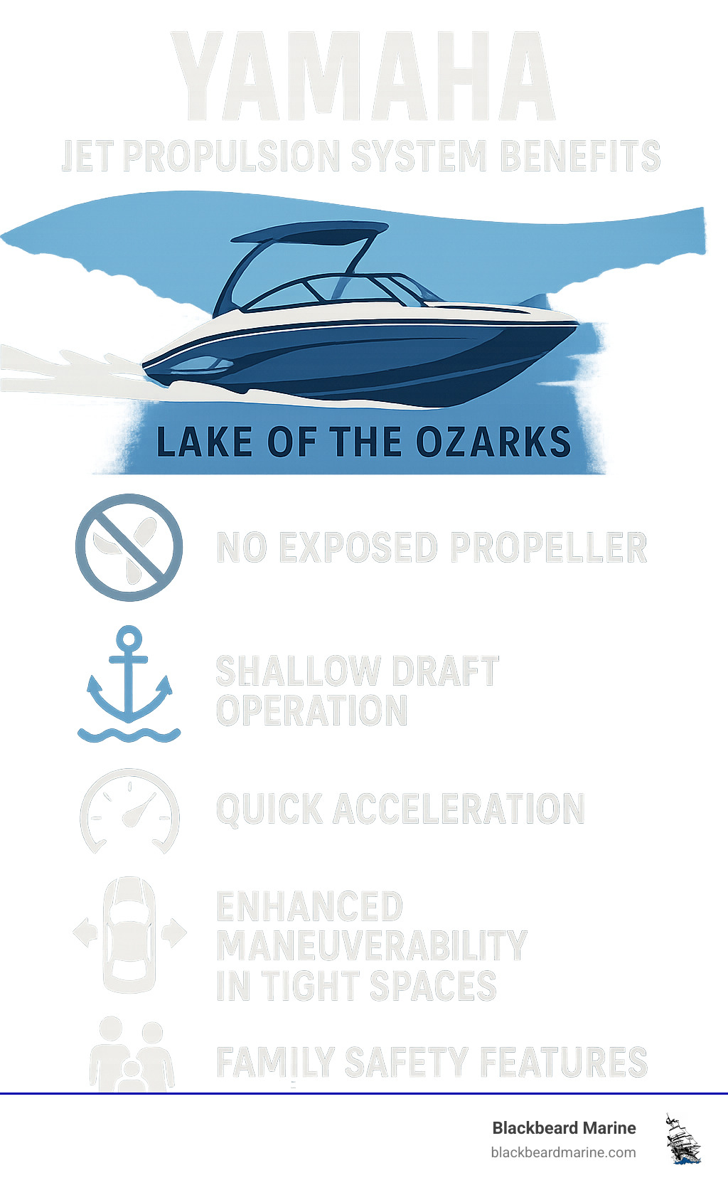 Infographic showing jet propulsion system benefits including no exposed propeller, shallow draft operation, quick acceleration, improved maneuverability in tight spaces, and family safety features for Lake of the Ozarks boating - boats lake of the ozarks infographic 
