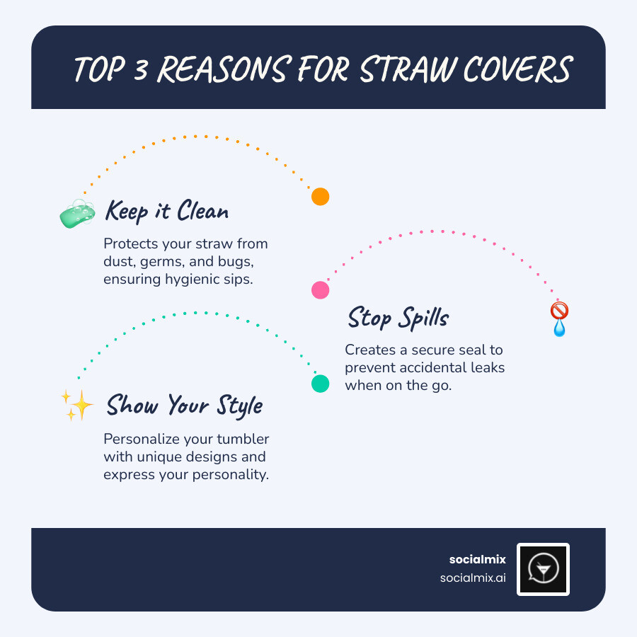 Infographic showing the top 3 reasons to use straw covers: Keep it Clean with hygiene protection, Stop Spills with secure closure, and Show Your Style with personalized designs - straw covers nearby infographic infographic-line-3-steps-blues-accent_colors