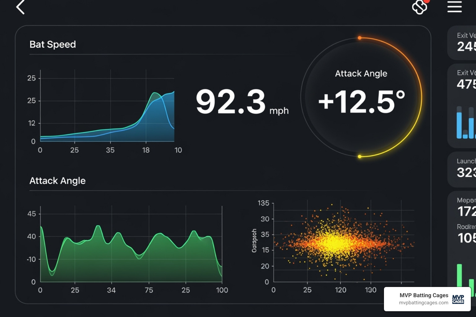 Image of a swing analyzer app dashboard showing key metrics like bat speed and attack angle - softball swing analysis
