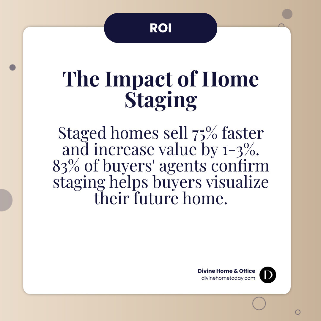 Infographic showing home staging ROI statistics: staged homes sell 75% faster, for 25% more money, with 83% of agents confirming staging helps buyers visualize the space as their future home, and staging can increase home value by 1-3% - staging home for sale photos infographic simple-info-card Infographic showing home staging ROI statistics: staged homes sell 75% faster, for 25% more money, with 83% of agents confirming staging helps buyers visualize the space as their future home, and staging can increase home value by 1-3% - staging home for sale photos infographic simple-info-card