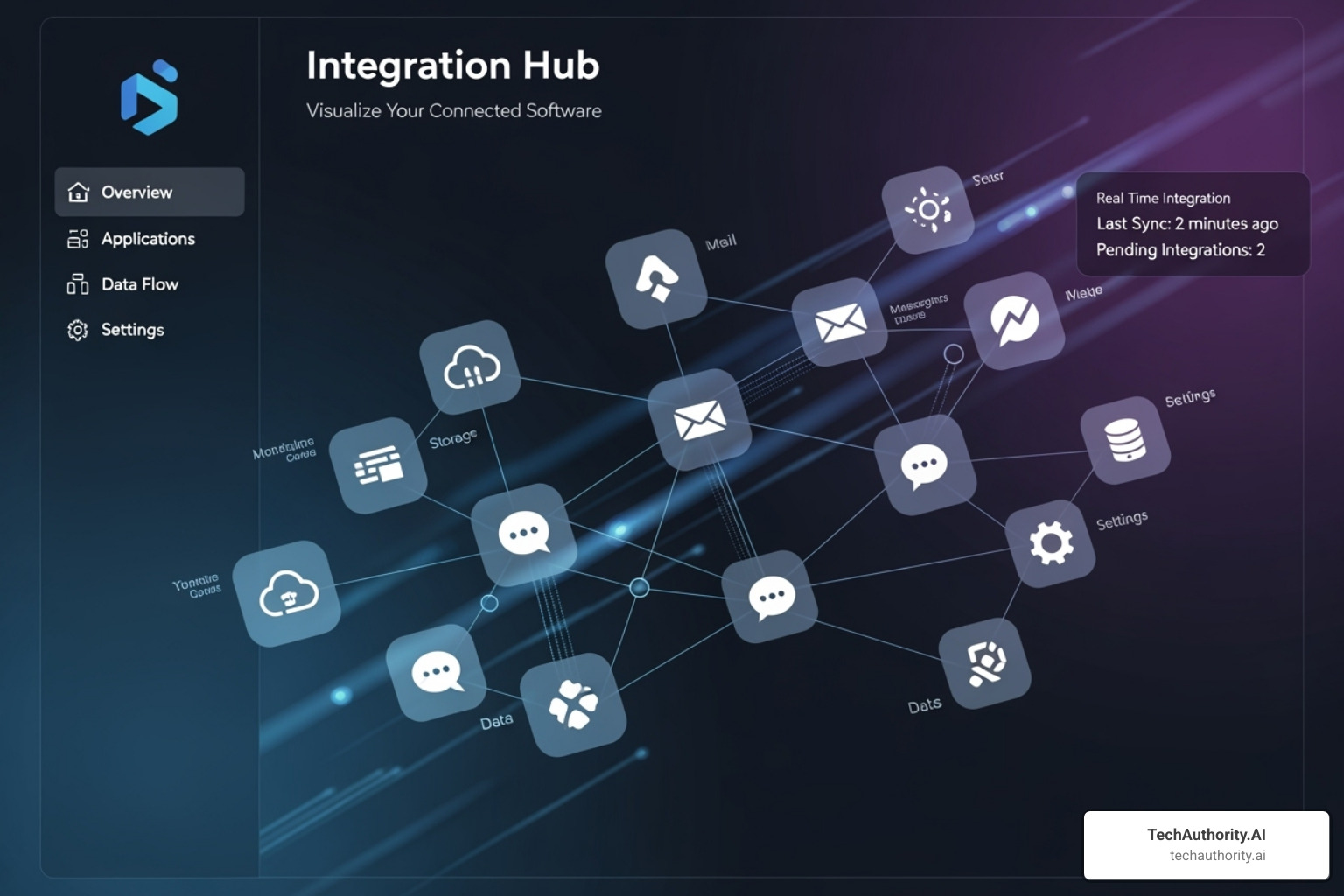 ClickFunnels integrations dashboard - clickfunnels autoresponder integration