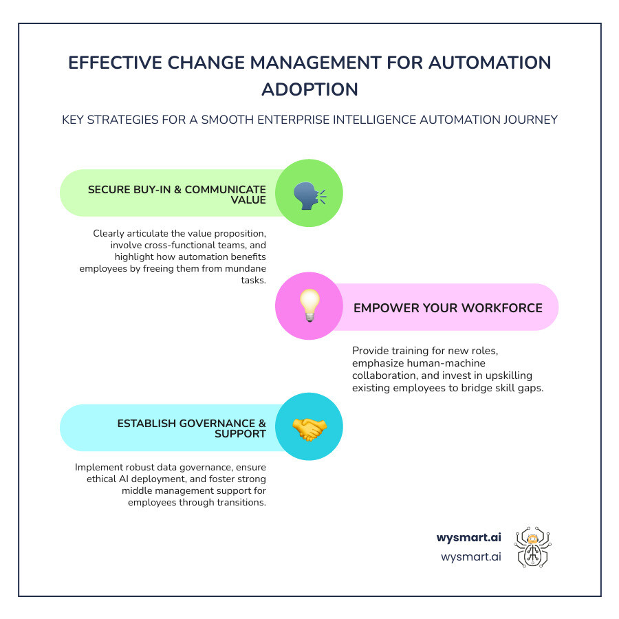 Infographic on effective change management strategies for automation adoption - enterprise intelligence automation infographic infographic-line-3-steps-colors Infographic on effective change management strategies for automation adoption - enterprise intelligence automation infographic infographic-line-3-steps-colors